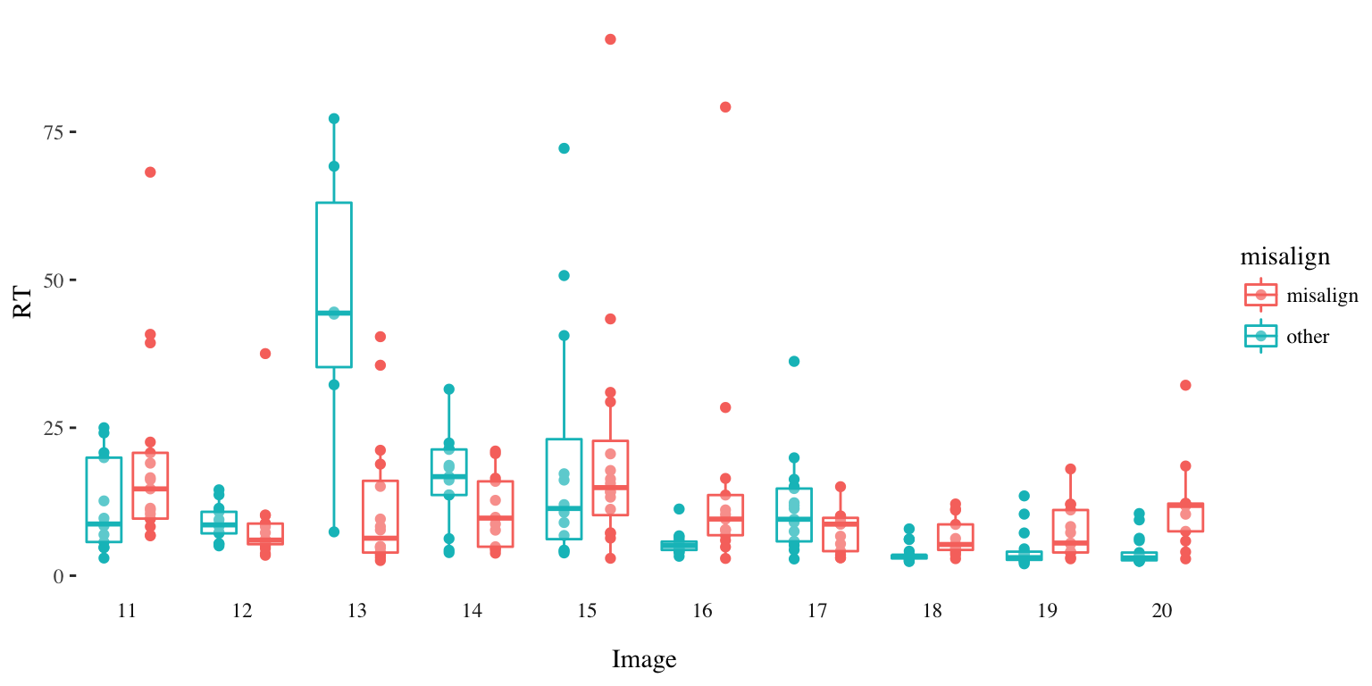 Distribution of Response Time per Image (Round 2)