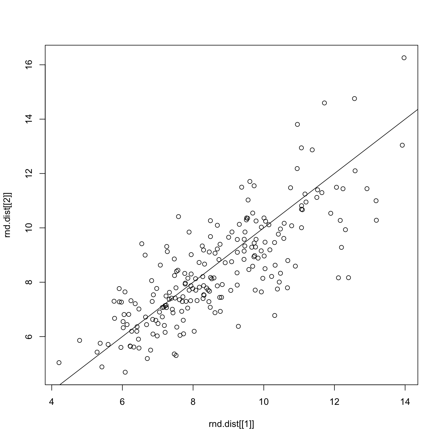 Random split on all images