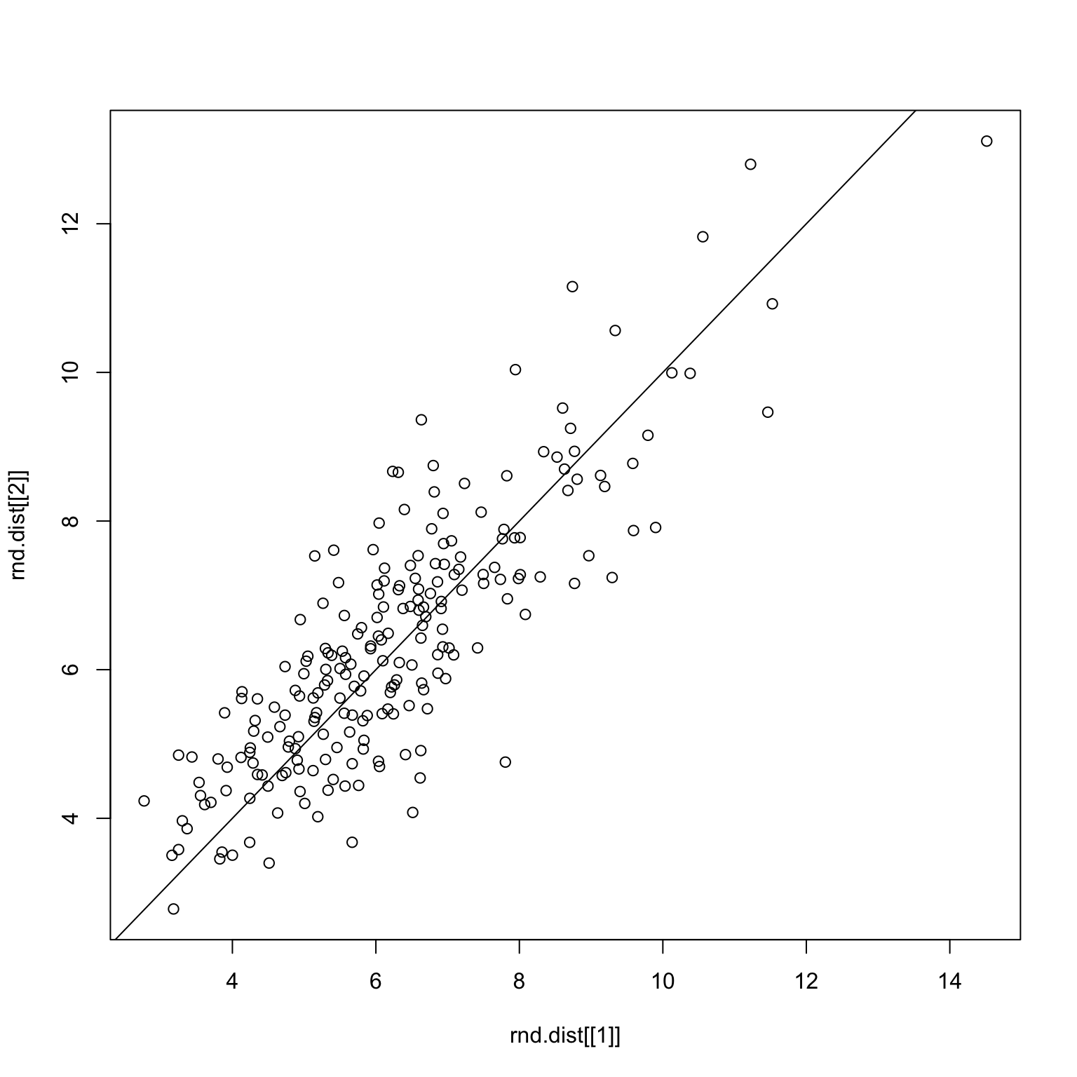 Random split on only bad images