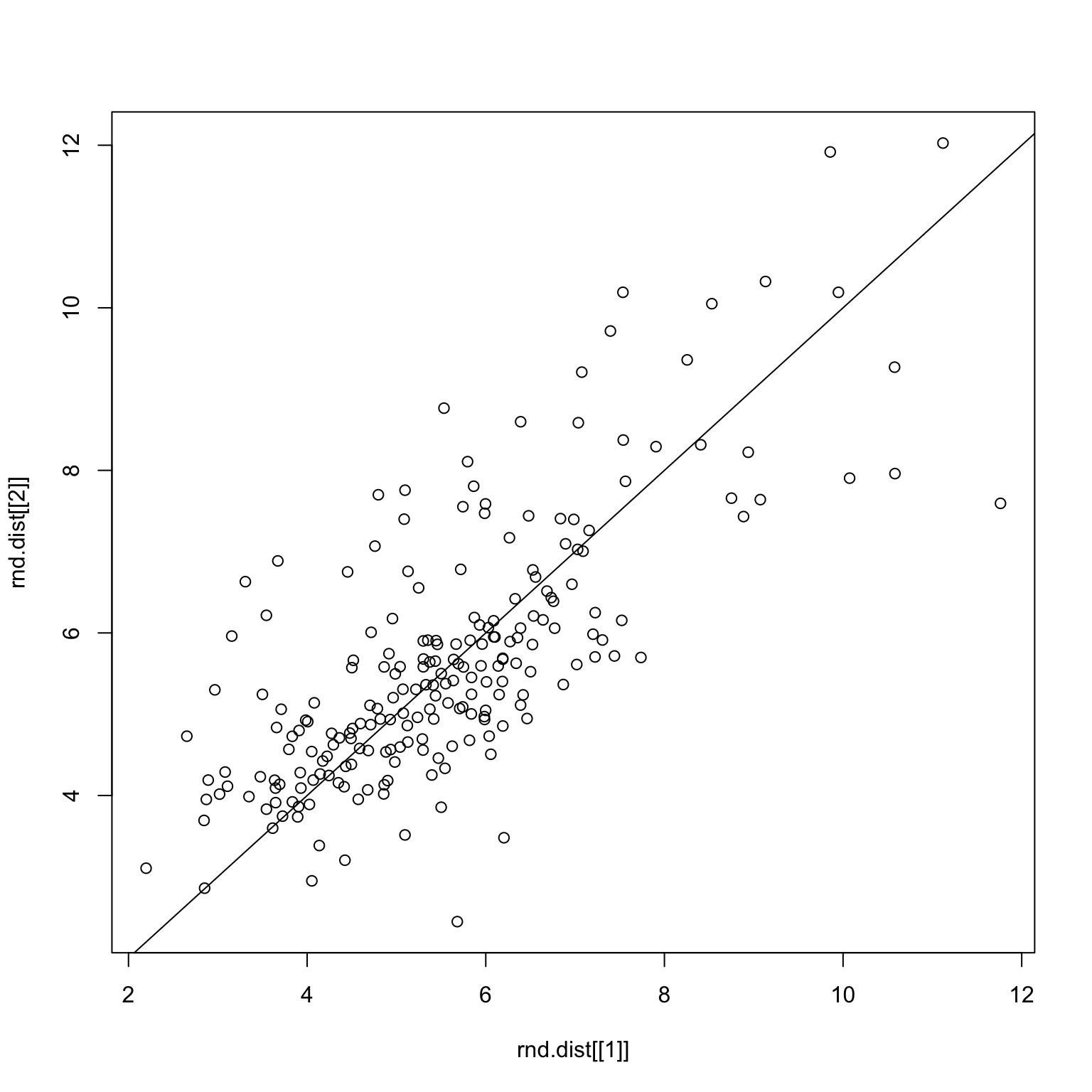 Random split on only good images